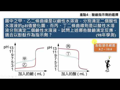 酸鹼指示劑的應用2 | 化學 | 均一教育平台