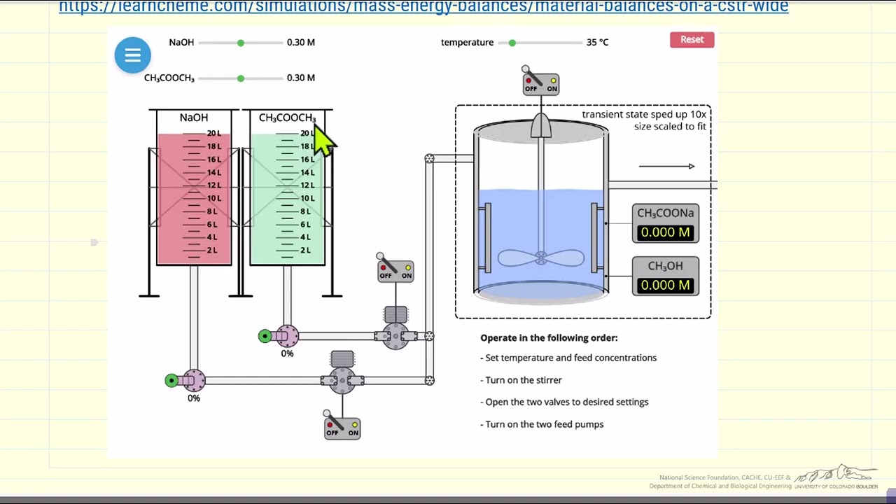 Material Balances on a CSTR Digital Experiment