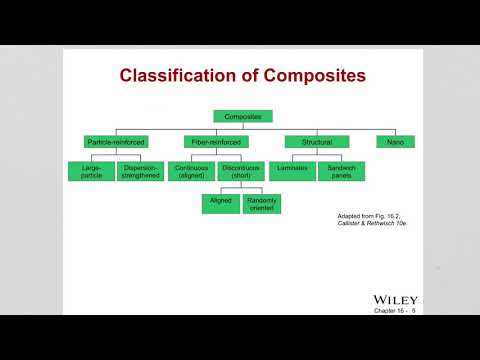ch 16 Materials Engineering
