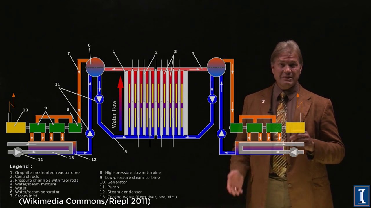 Chernobyl: Worst Accident Ever