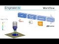 Tutorial of DEM Simulation using LIGGGHTS: Complete Workflow of a silo particle simulation Tutorial of DEM Simulation using LIGGGHTS: Complete Workflow of a silo particle simulation