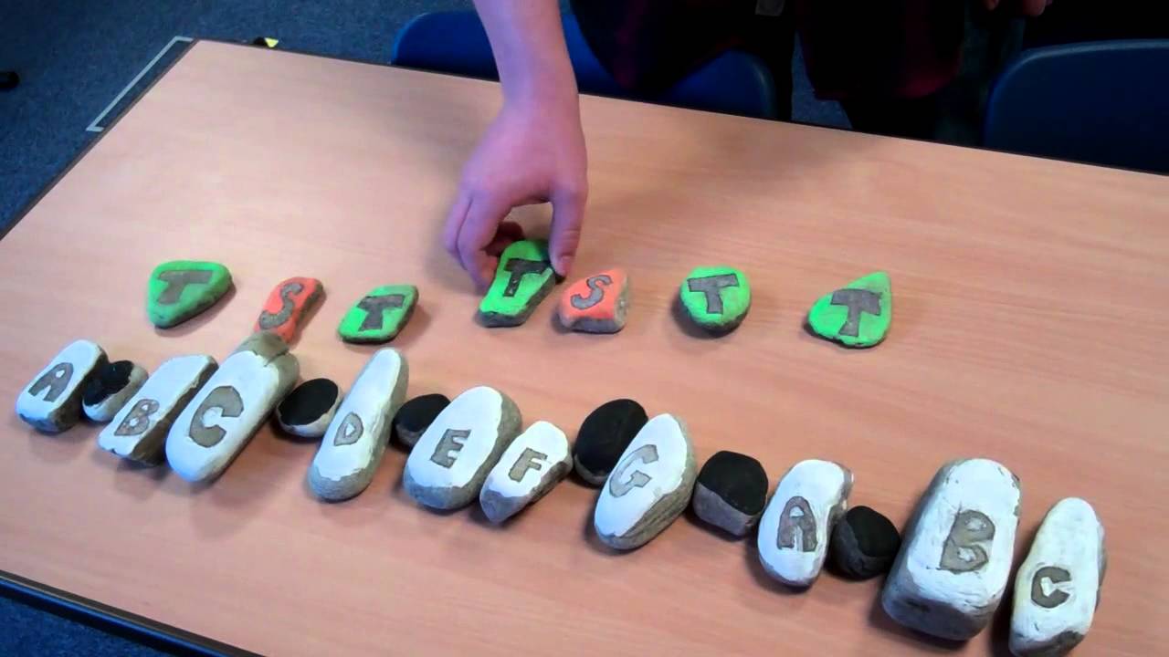 Minor Scale Tone/Semitone pattern