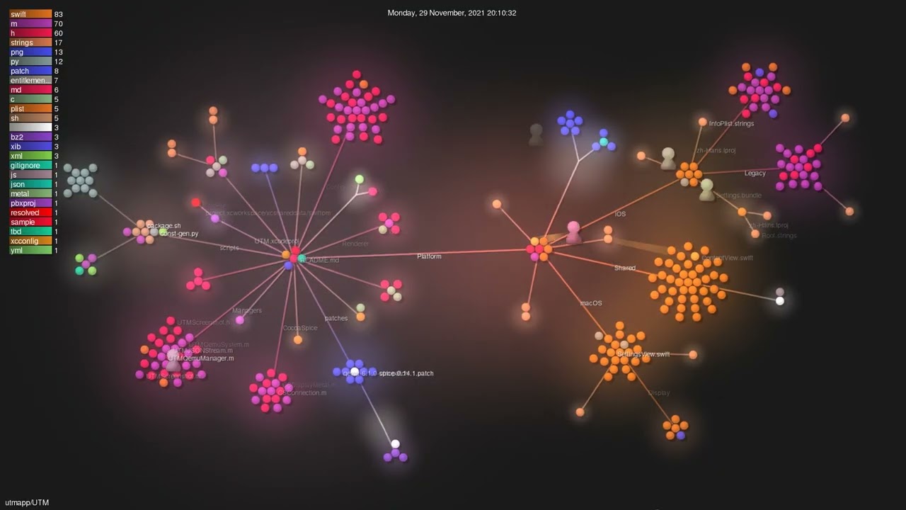 utmapp/UTM - Gource visualisation