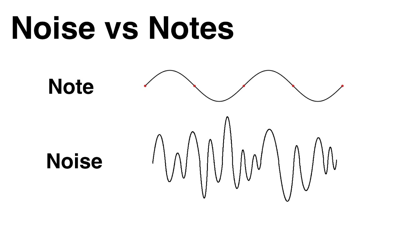 3. What is the difference between a Noise and a Note?
