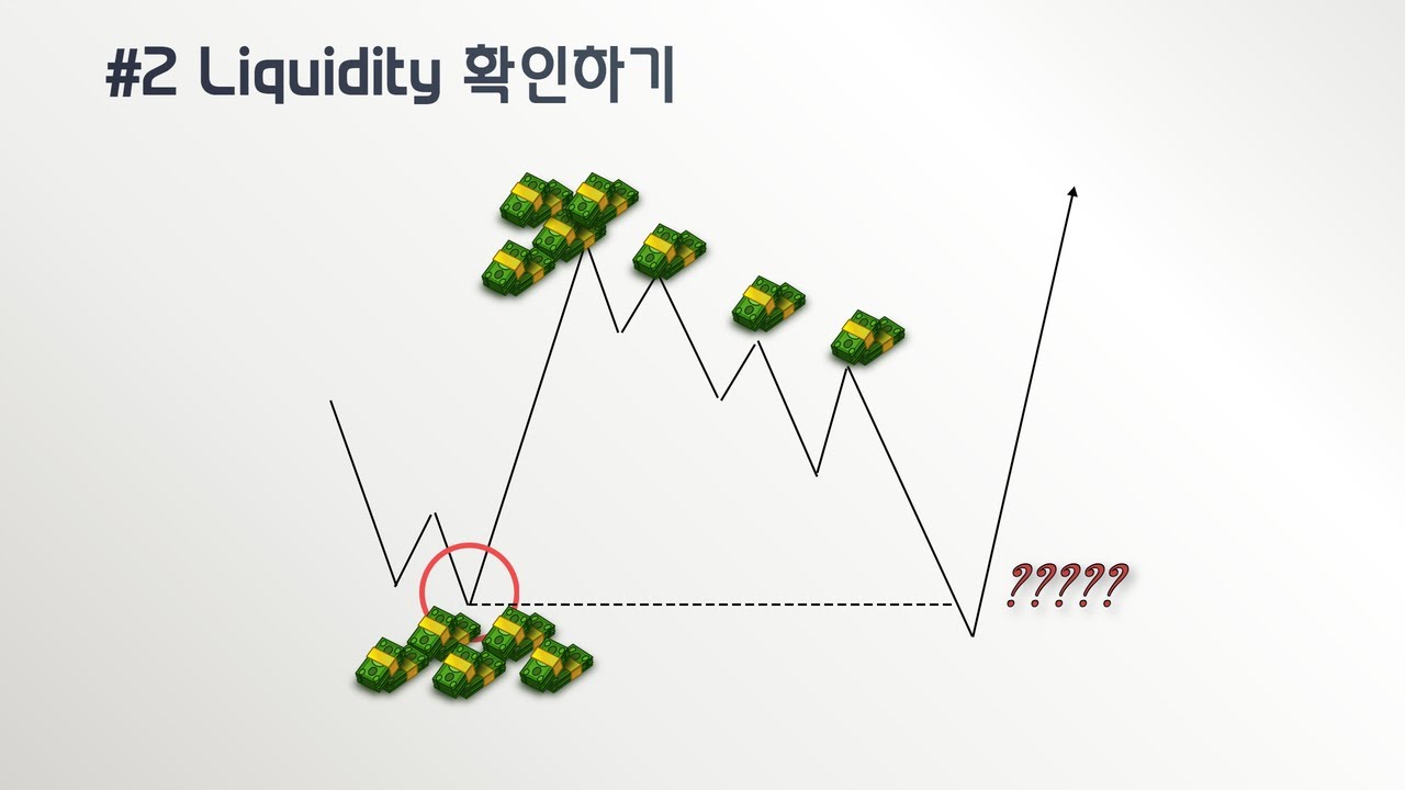 ICT 진입 전략 #2.Liquidity 이용하기
