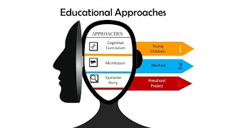 Educational Approaches of Special Education (Mental Retardation)