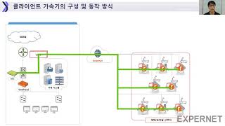 [EXPERNET] 온라인 세미나