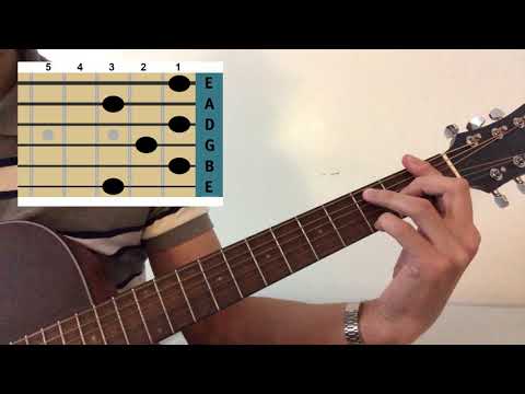 How to play Between The Bars (by Elliott Smith). Acoustic guitar tabs. Tutorial.