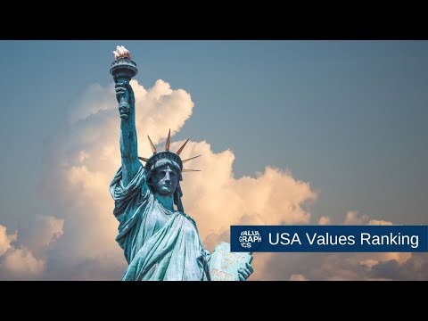USA Values Ranking β Global Valuegraphics Data