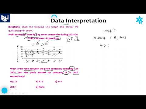 Line Graph Companies Income Data Interpretation Reasoning Part 01 Bharath Kumar