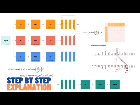 Attention is all you need (Transformer) - Model explanation (including math), Inference and Training