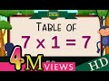 7-x1=7 Multiplication, Table of Seven 7 Tables Song  Multiplication Time of tables  - MathsTables