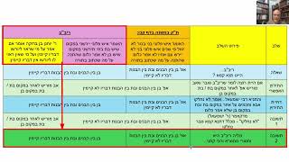 דף יומי מסכת בבא בתרא דף קל Daf yomi Masechet Bava Batra page 130  ע"י יוני גוטמן (שיעורי הדף היומי ב-20 דקות - מועבר ע"י ר' יוני גוטמן - לעילוי נשמת אביו ר' אלימלך צבי (צביקה) גוטמן ז"ל) - התמונה מוצגת ישירות מתוך אתר האינטרנט יוטיוב. זכויות היוצרים בתמונה שייכות ליוצרה. קישור קרדיט למקור התוכן נמצא בתוך דף הסרטון