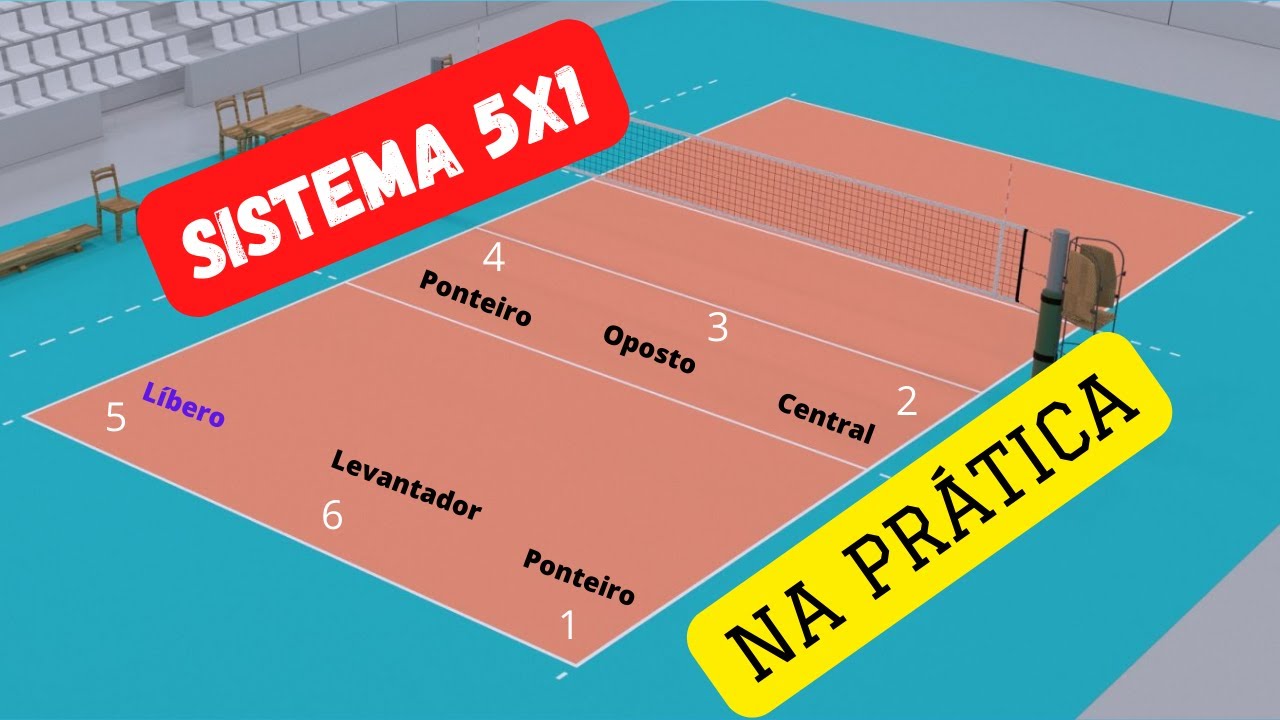 Sistema 5x1 do Voleibol na Prática #voleibol