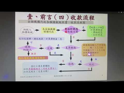 111年度金融機構經收稅款作業講習課程[圖片]