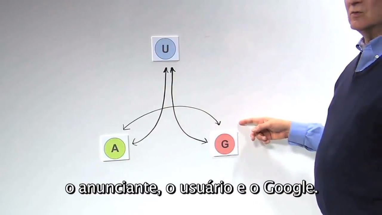 Entenda o leilão dos Anúncios Google (Adwords)