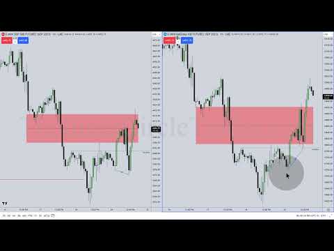 ICT Mentorship 2023 - August 21, 2023 Index Futures Review