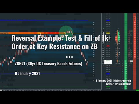 Reversal Example: Test & Fill of 1k+ Order at Key Resistance on ZB