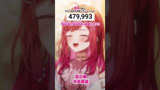 一条莉々華 - 【44日後に3D化の夢を叶えたい?】雪の華 生歌で歌ってみた【#一条莉々華 #Shorts #hololivedev_is #ReGLOSS】