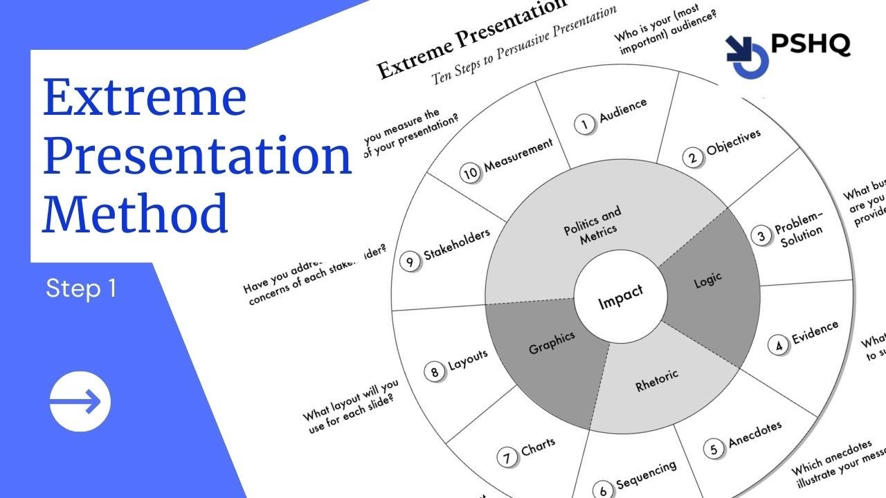 Step 1 Audience Analysis