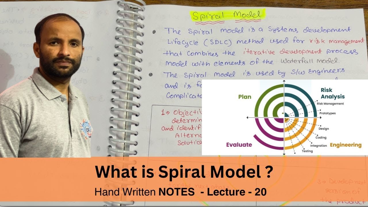 Spiral Model in Software Engineering Tutorials - Lecture 20