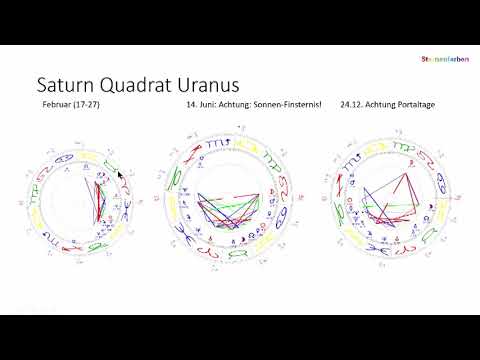 2021 - Astrologische Kurzübersicht  der Finsternisse und Hochphasen / Saturn-Uranus Quadrate