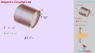 Moving Charges and Magnetism Class 12 Physics - Amperes Circuital Law