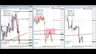 احذر شراء الذهب حول دعم 1260 ؟؟ الاربعاء 6 ديسمبر 2017