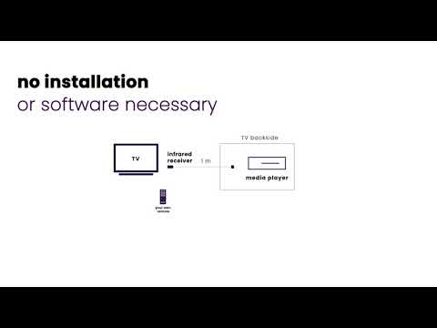How to connect a hidden media player?