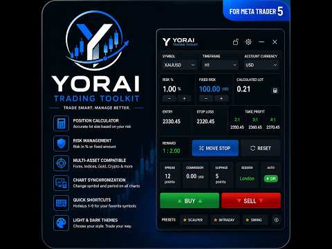 Video Yorai Trading Toolkit