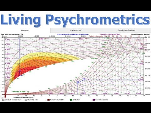 Living Psychrometrics Video