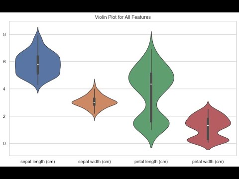Python Batch 8 One Way Anova In Python Statsmodels Scipy Visualization