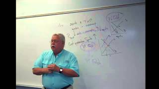 Microeconomics Review Exam I Part I
