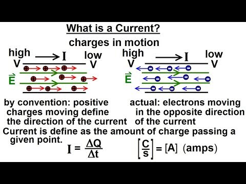 Physics E M Ch 40 1 Current Resistance Understood 1 of 17 What is a Current