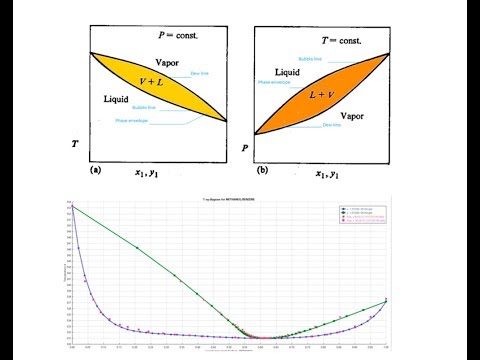 Aspen Plus Physical Properties Course TRAILER
