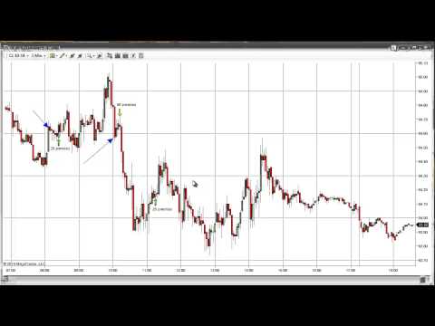 091714 -- Daily Market Review - DNA Trading Room