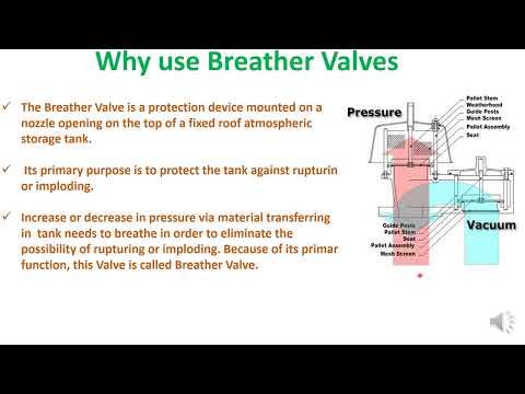 Van thở hoạt động như thế nào? 