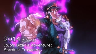 Evolution of David Production in Openings (2009-20