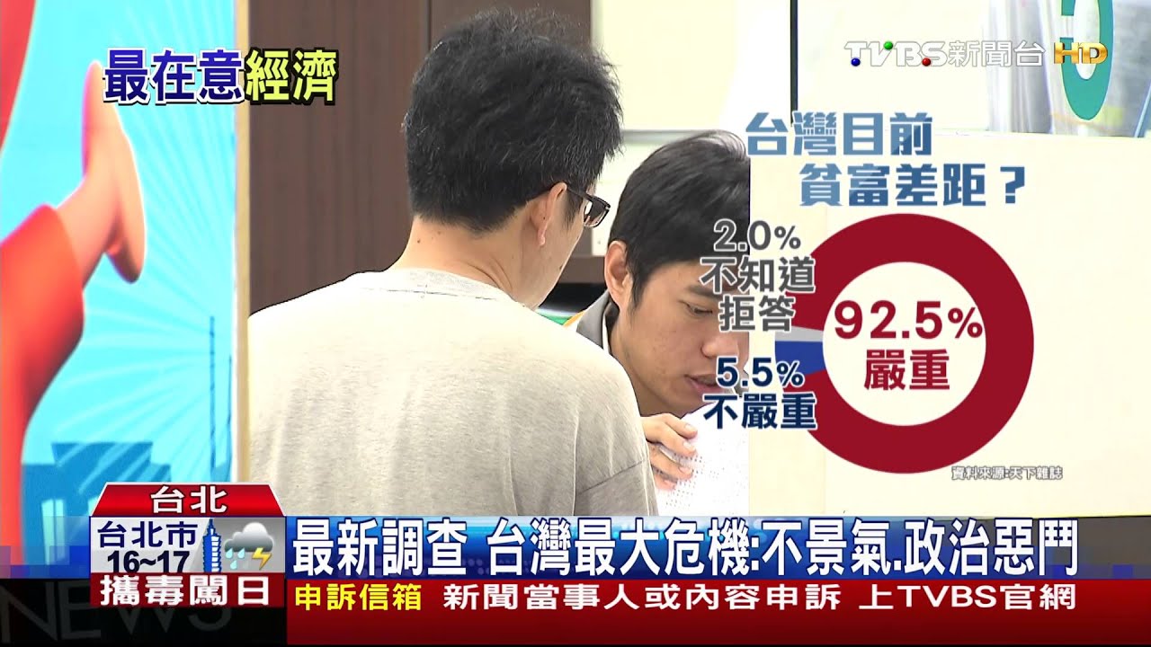 倒數10天/最新調查 台灣最大危機:不景氣、政治惡鬥
