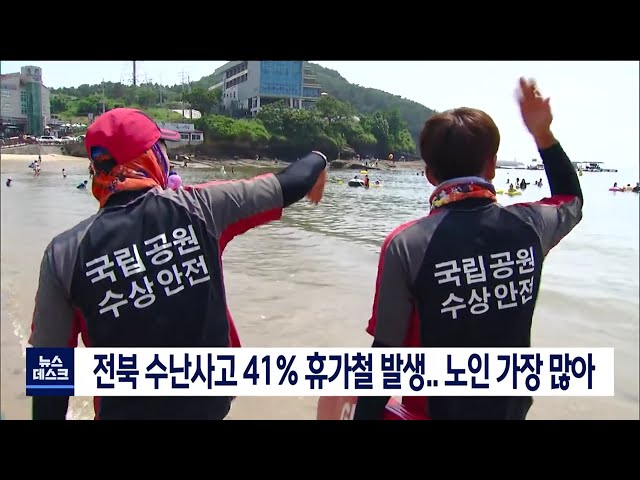 전북 수난사고 41% 휴가철 발생,,,노인 가장 많아