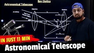 28. Chapter -9 Ray optics | Astronomical Telescope | Optical Instrument | Physics Baba 2.0
