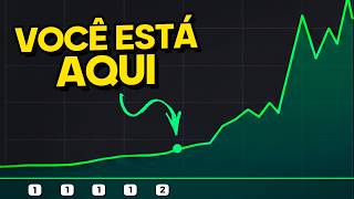 6 SINAIS QUE O TEU CANAL NO YOUTUBE VAI BOMBAR!!! (MUITO IMPORTANTE)