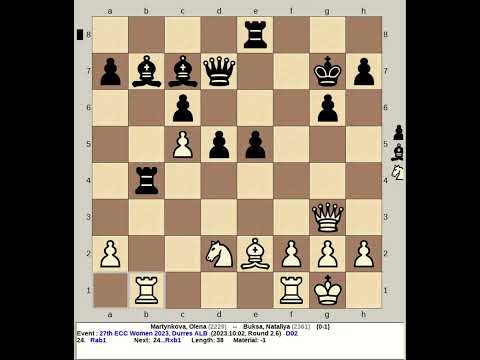 Martynkova, Olena vs Buksa, Nataliya | 27th ECC Women Chess 2023, Durres Albania