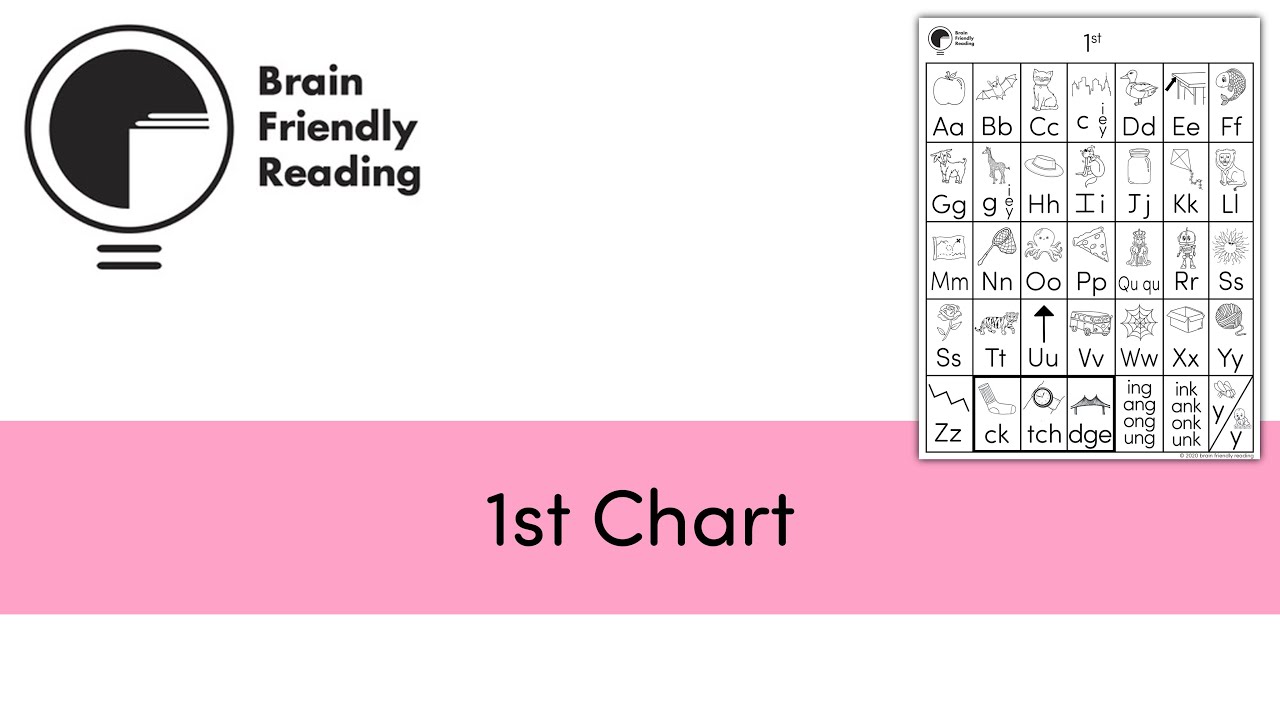 1st Chart  Call & Response