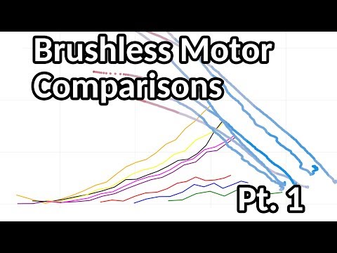 Brushless Motor Comparisons: part 1 - peak power and thrust