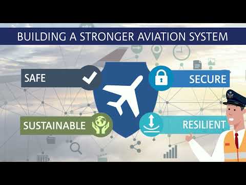What is the European Plan for Aviation Safety (EPAS) and how it is developed