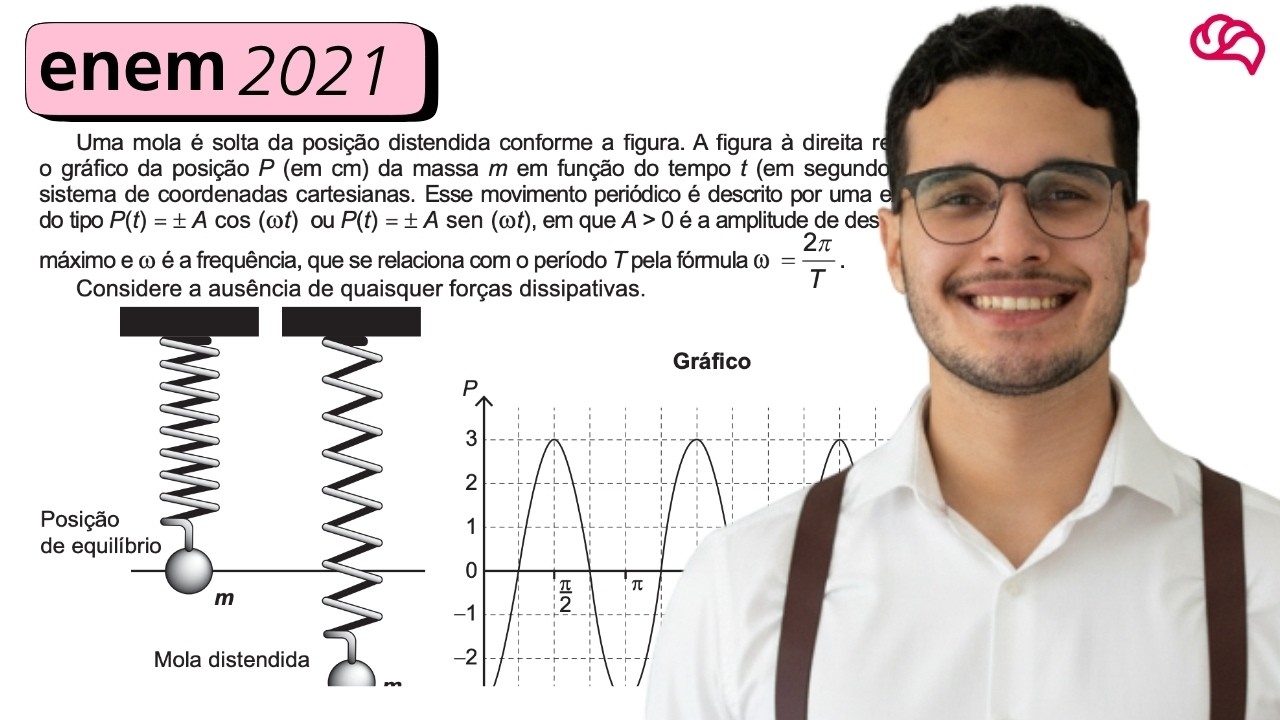 Resolução em Vídeo — Questão 156 ENEM 2021
