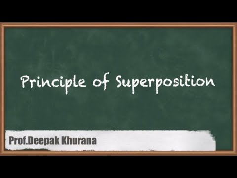 Understanding The Principle Of Superposition In Strength Of Material ...
