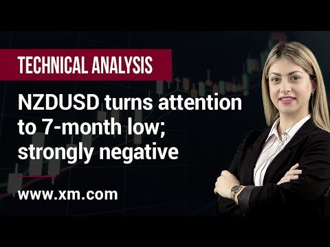 Technical Analysis: 23/05/2019 - NZDUSD turns attention to 7-month low; strongly negative