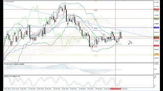 Weekly Forex forecast 17.04-21.04.23: EUR/USD, GBP/USD, USD/JPY, AUD/USD, Gold